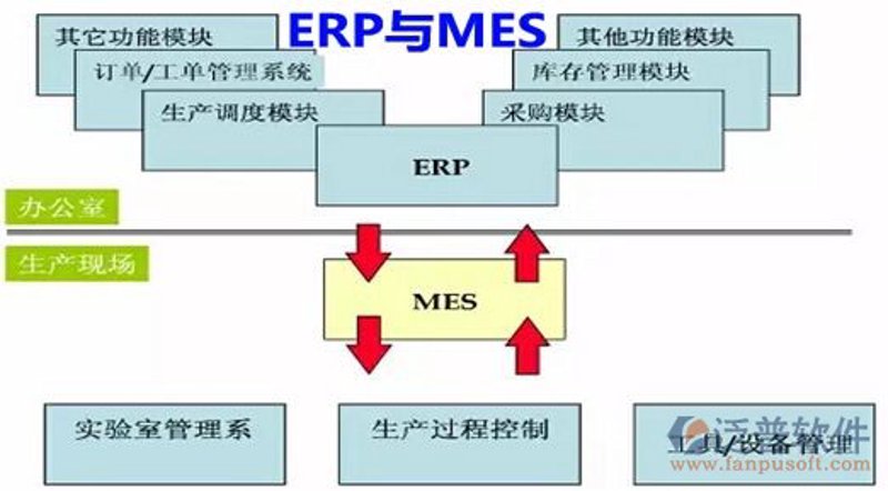 敏捷与瀑布：软件开发模型的选择之路