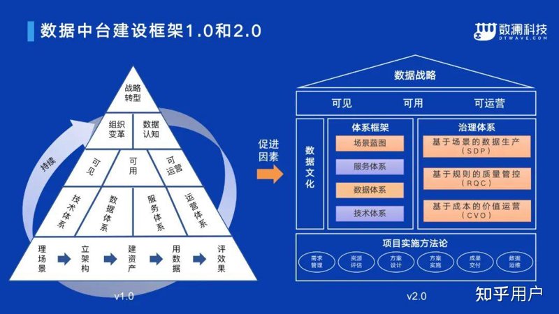 数字化转型，到底是个啥？