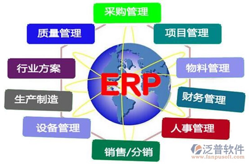 数字化转型，到底是什么？