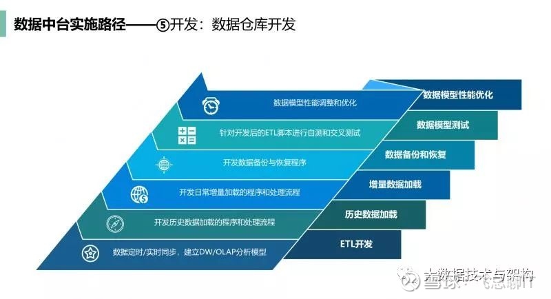 敏捷与瀑布：软件开发模型之争