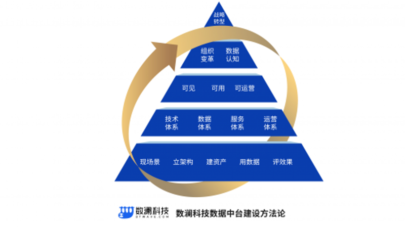 敏捷开发与瀑布模型：哪一种更适合您的项目？