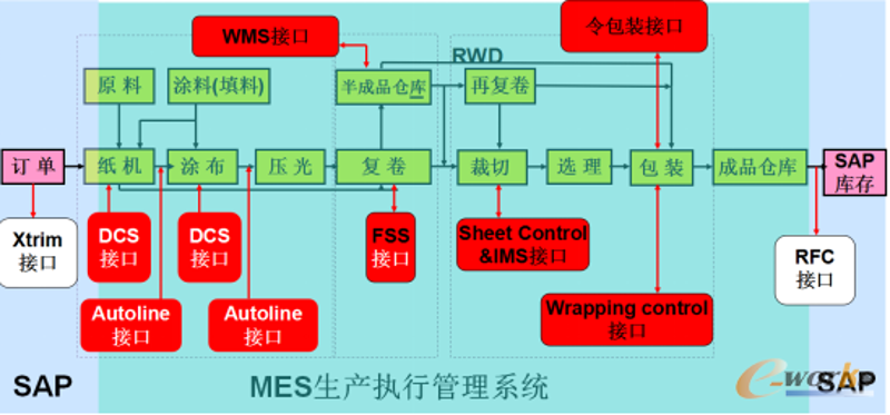 敏捷与瀑布：软件开发的双面镜